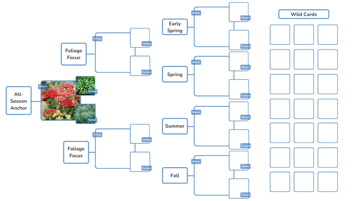 Plant Roster Example